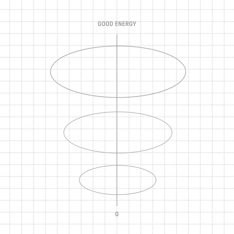 Easy to Digest image placeholder