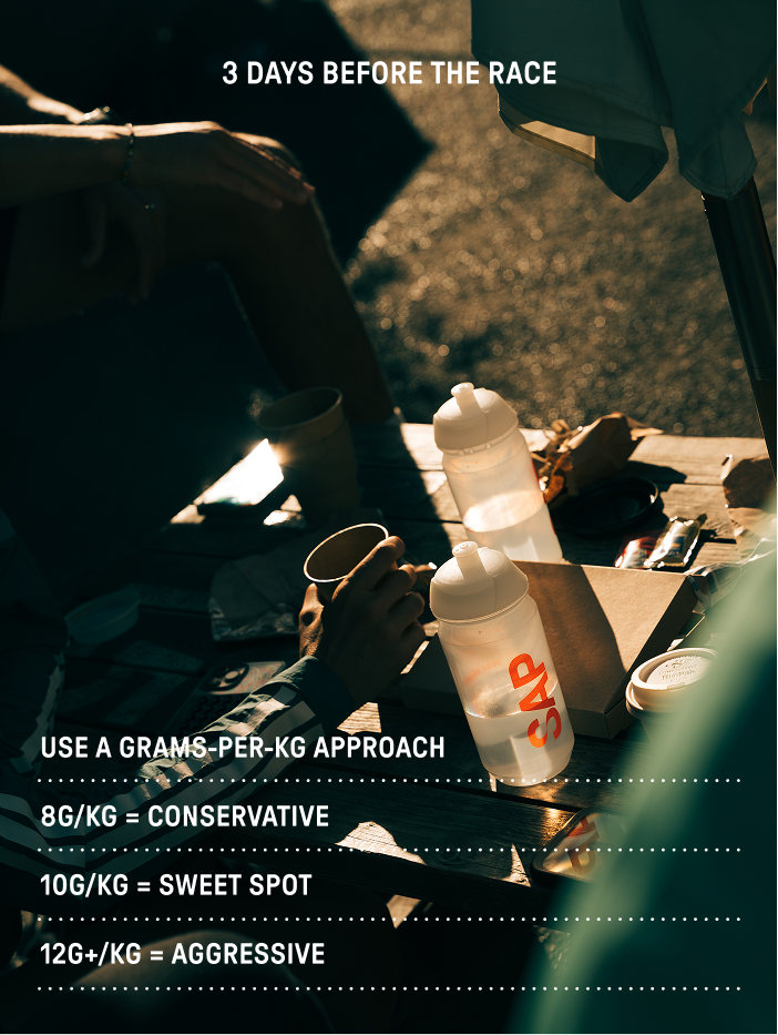 3 Days Before the Race