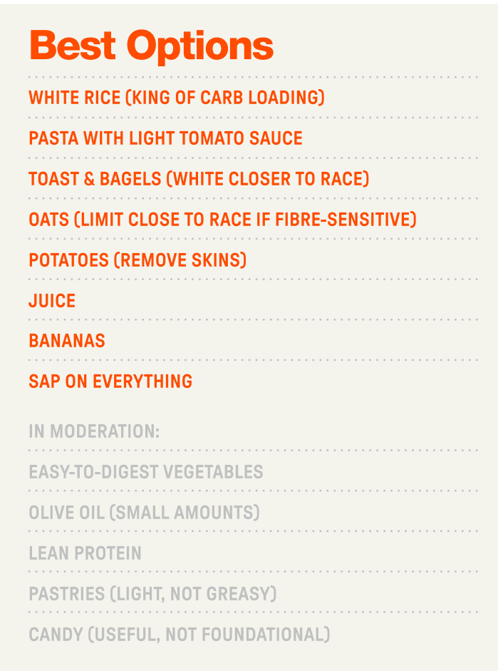 What to Eat During a Carb Load